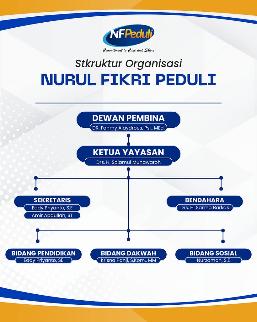 struktur organisasi nf peduli