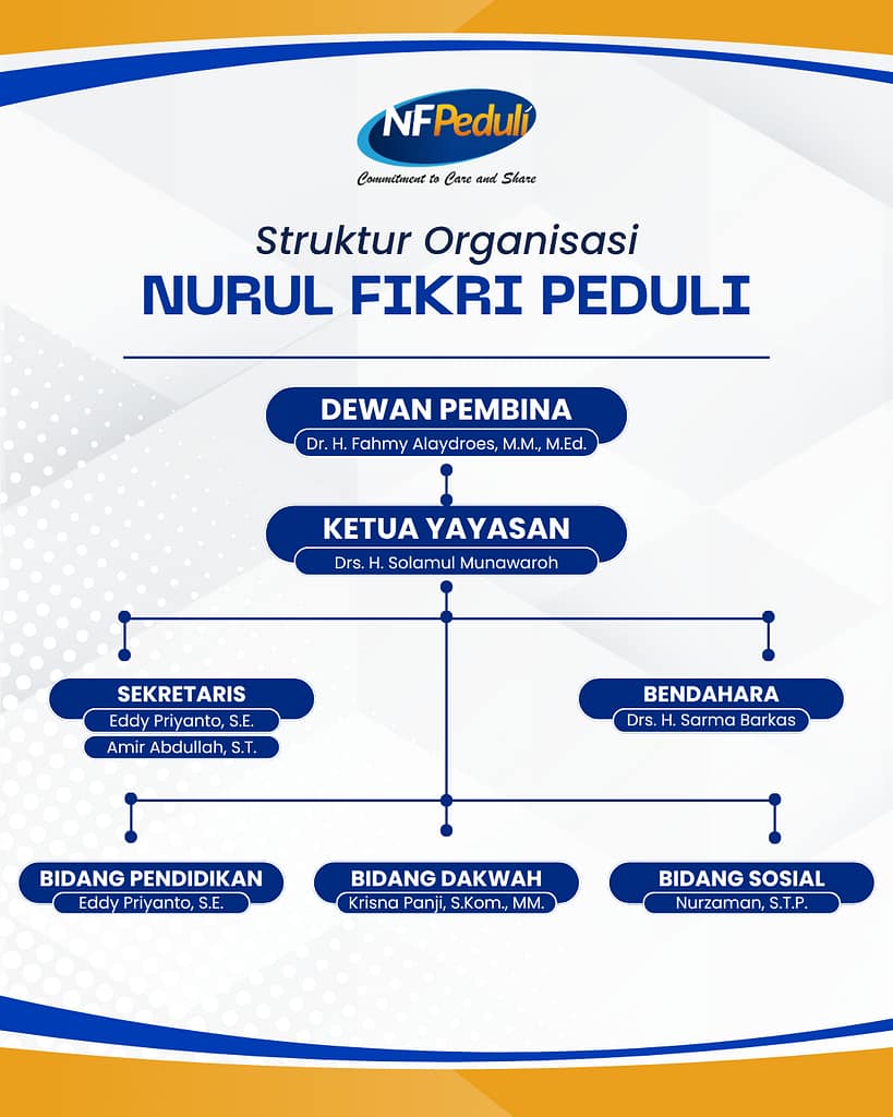 struktur nf peduli